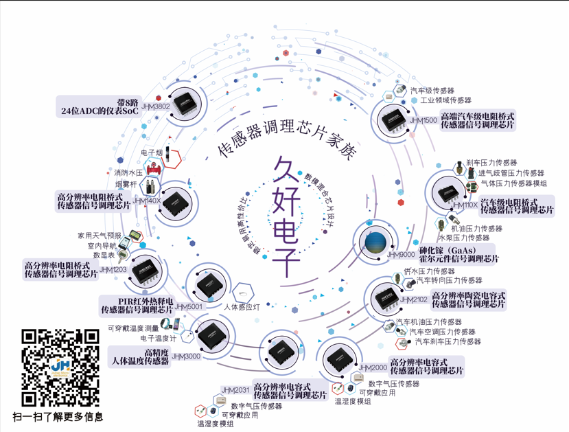 传感器|信号调理芯片|集成电路设计|芯片